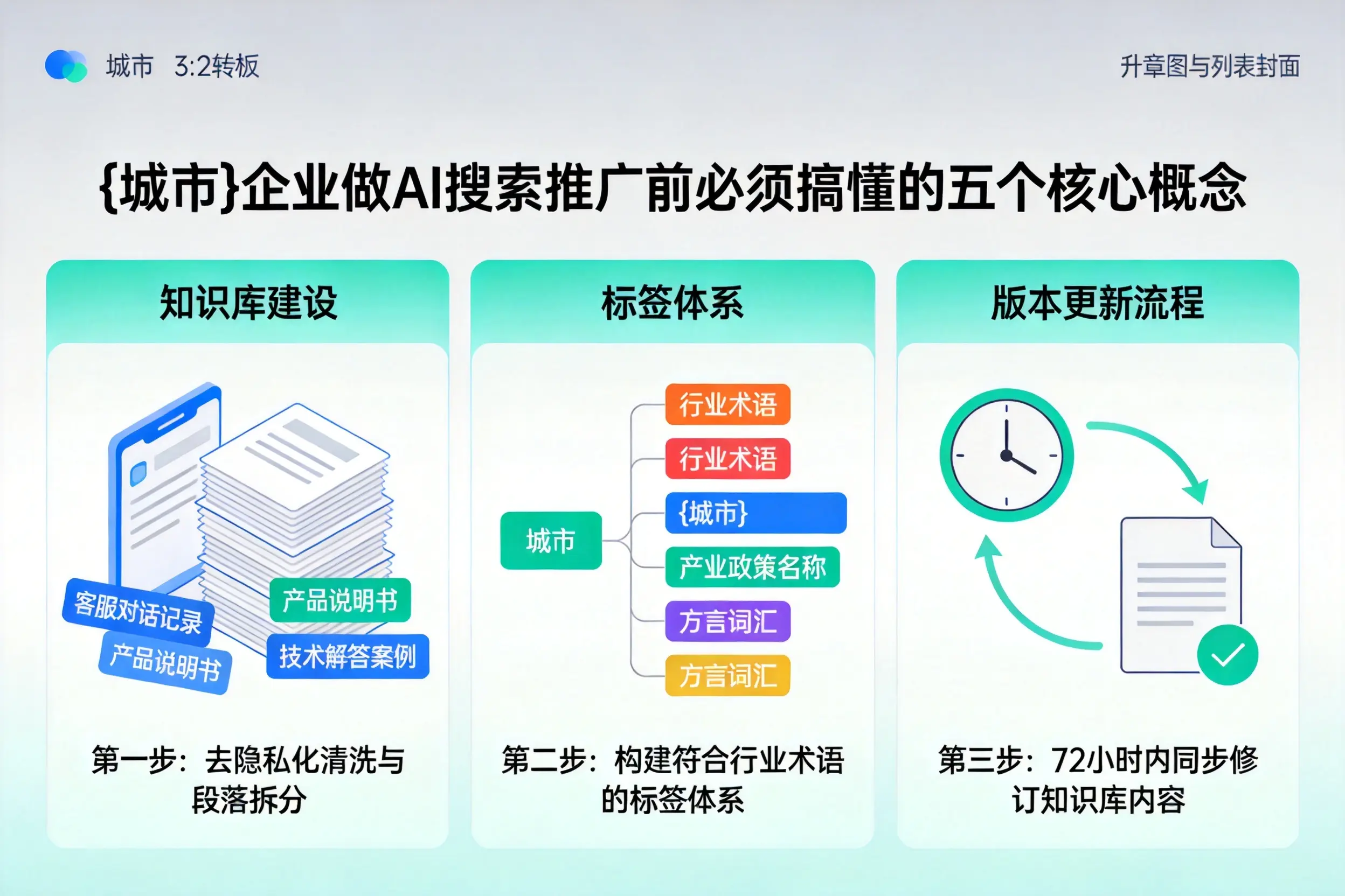乐山企业做AI搜索推广前必须搞懂的五个核心概念