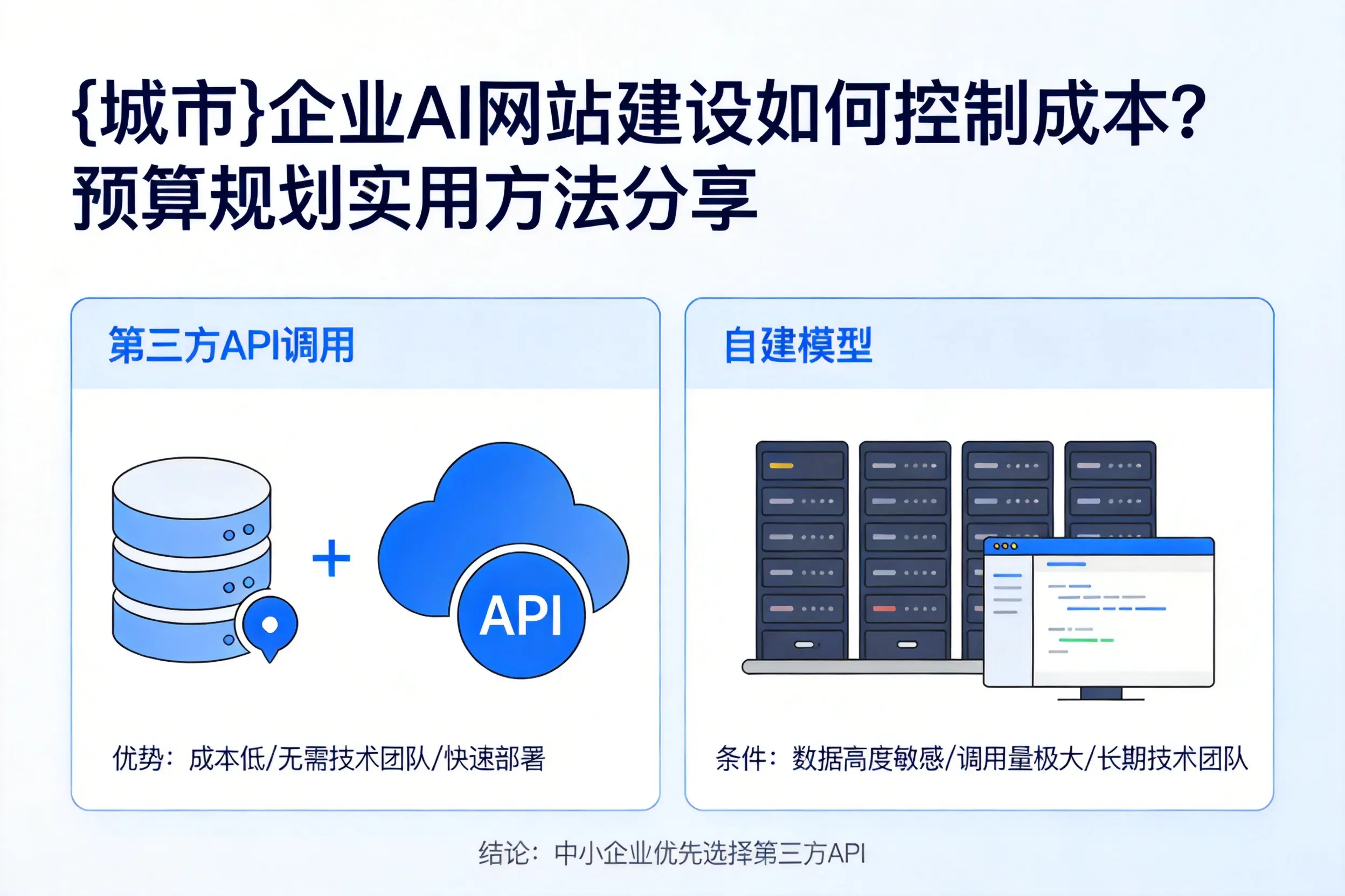 乐山企业AI网站建设如何控制成本？预算规划实用方法分享