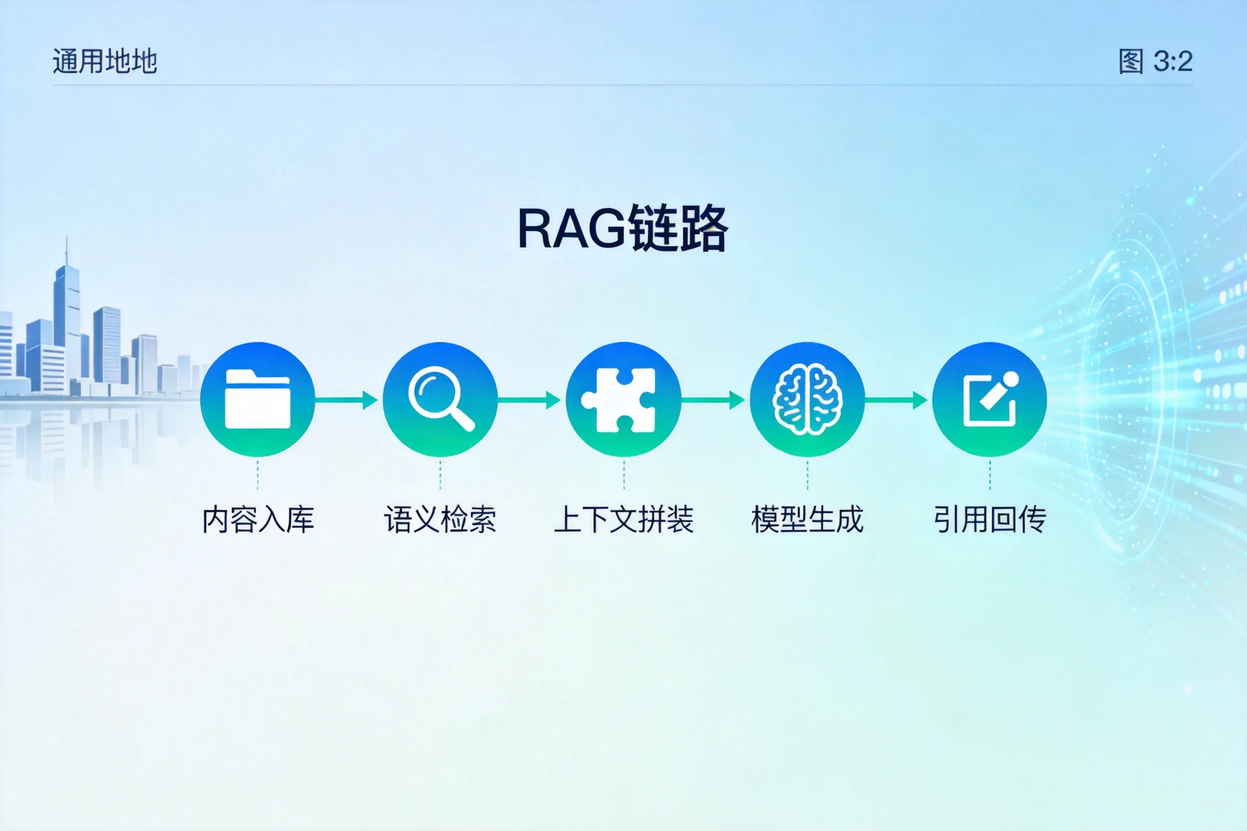 手把手教你乐山AI网站建设：搭建智能官网的完整教程