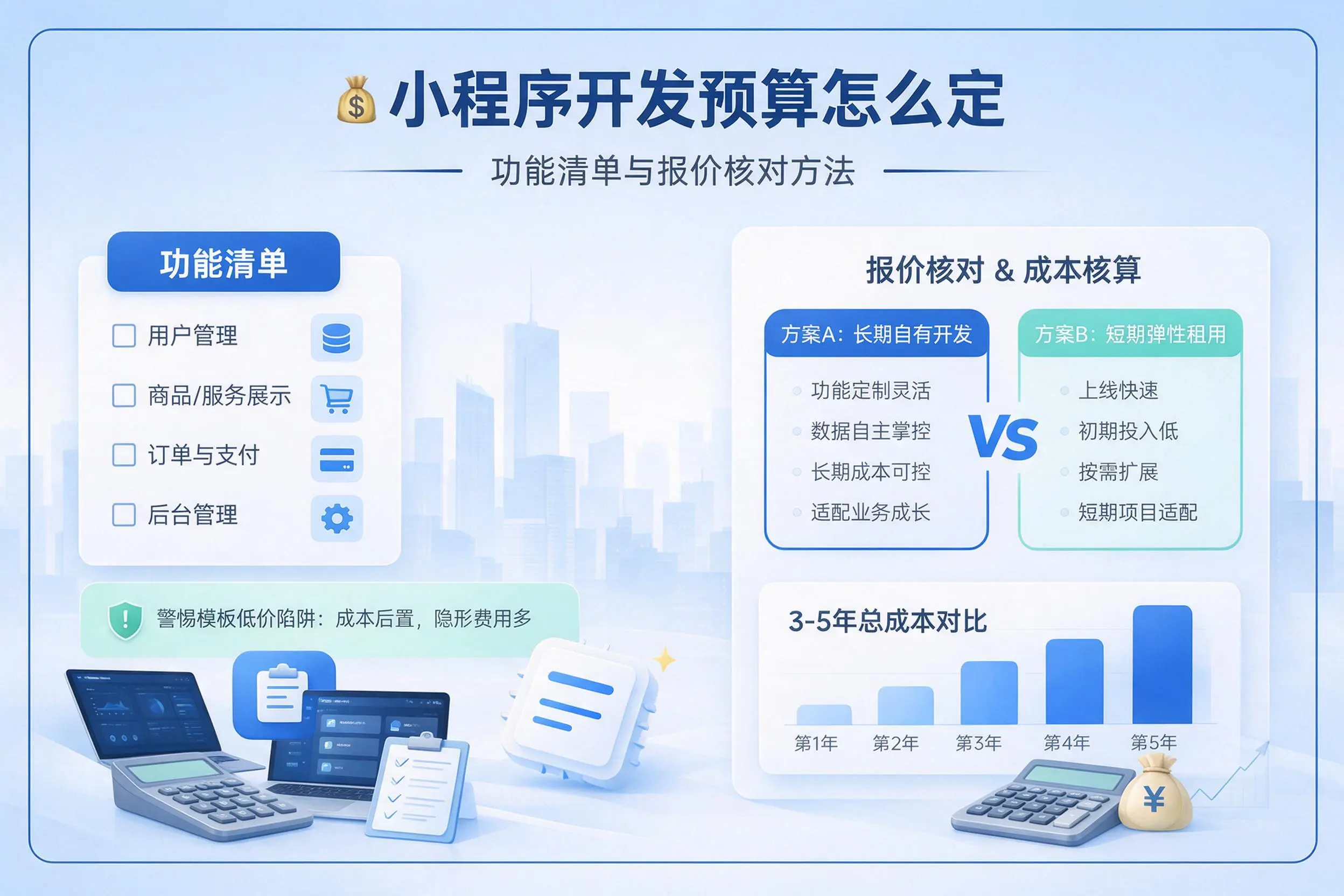 乐山小程序开发预算怎么定：功能清单与报价核对方法