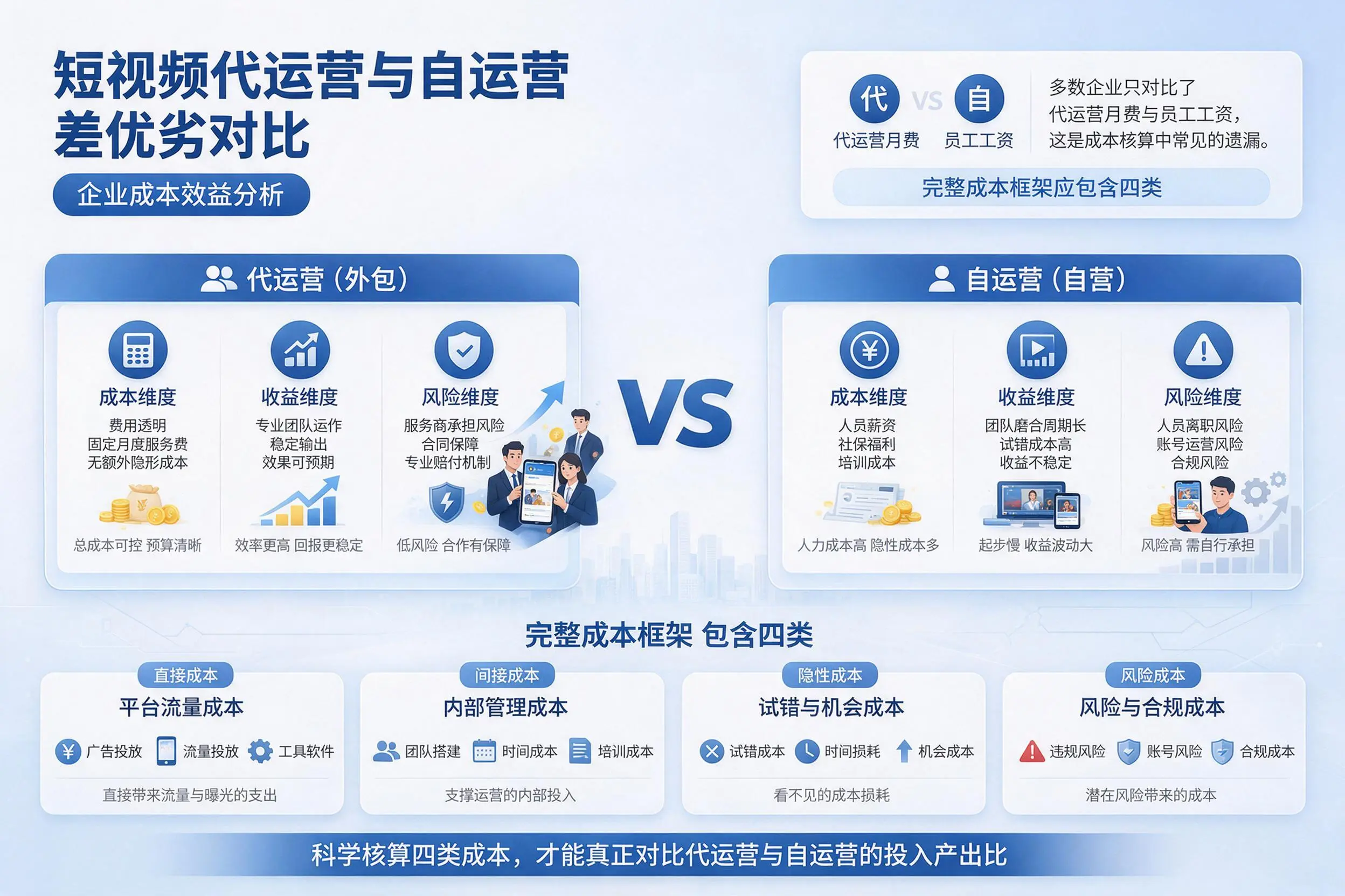短视频代运营与自运营优劣对比:乐山企业成本效益分析