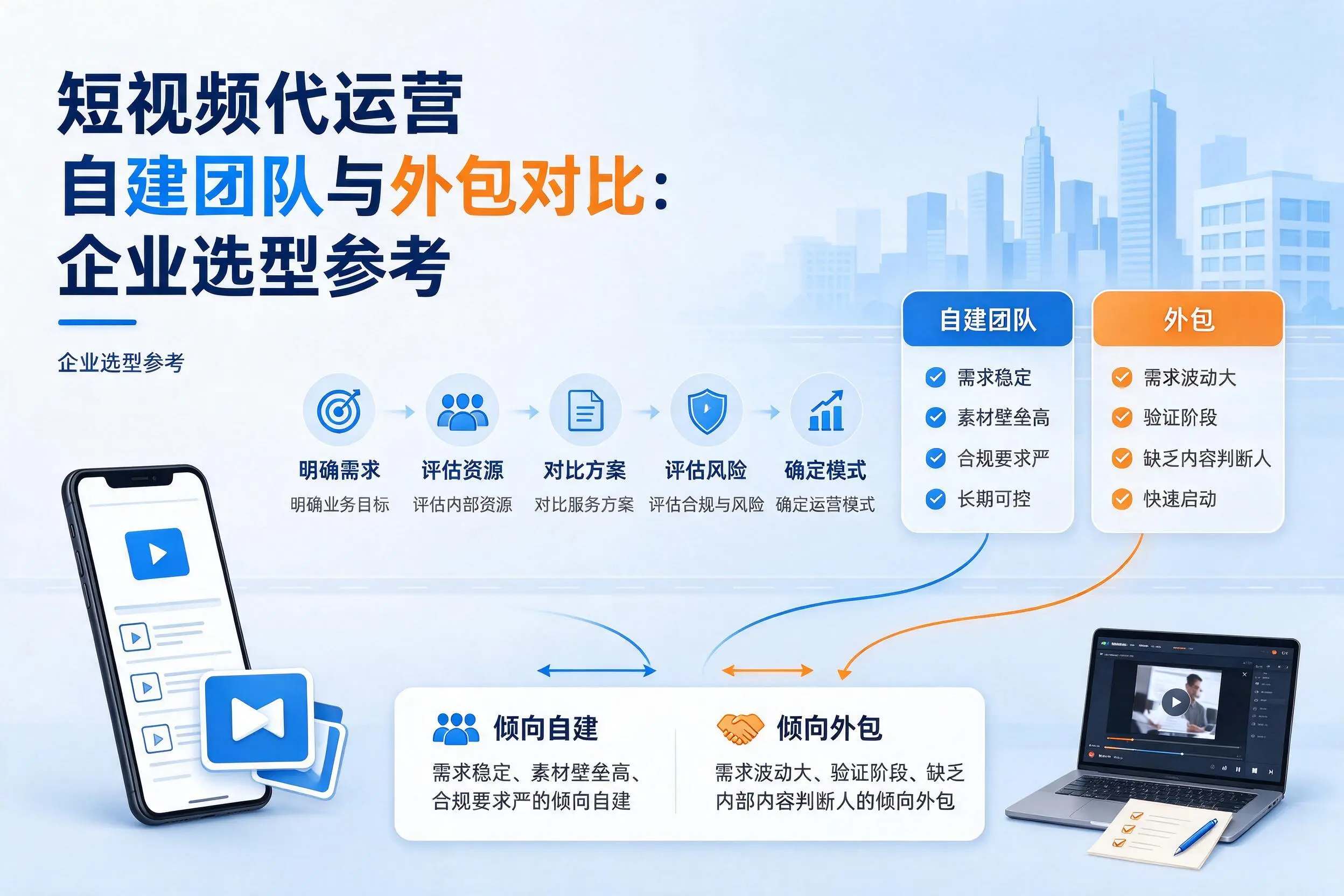 短视频代运营自建团队与外包对比:乐山企业选型参考
