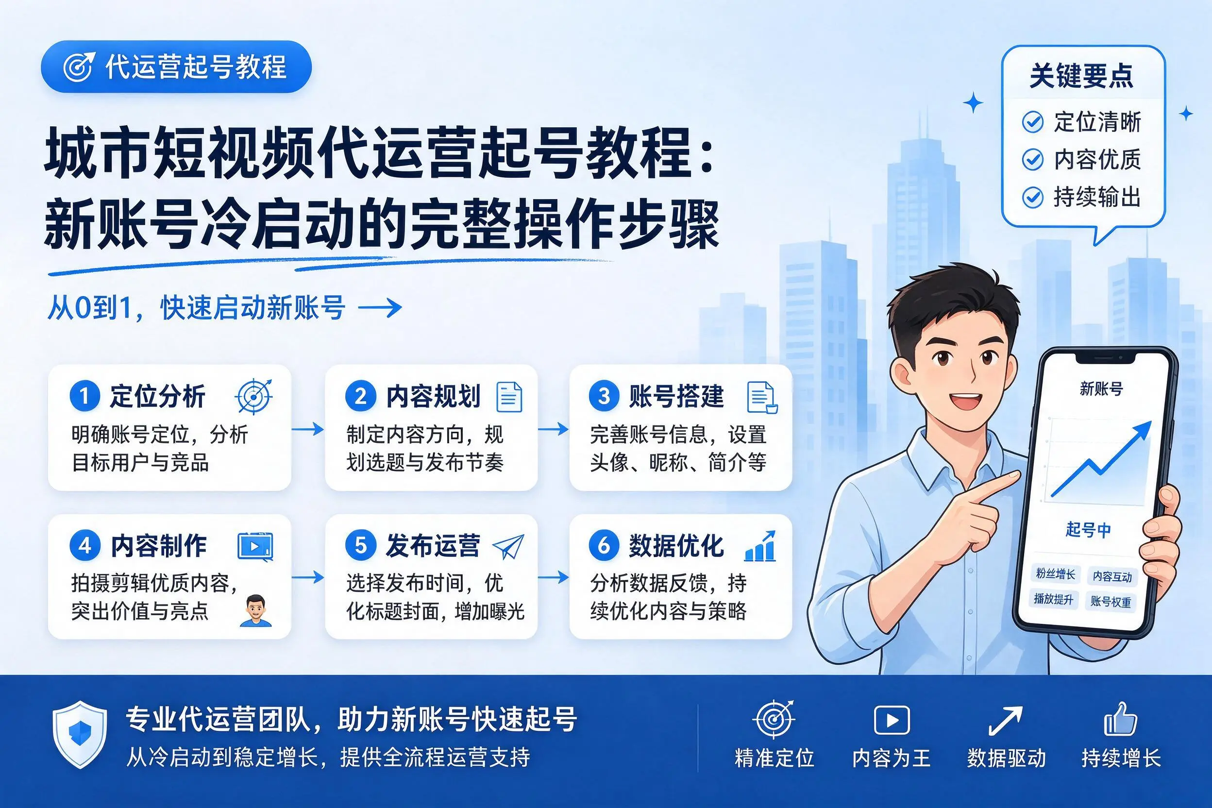 乐山短视频代运营起号教程:新账号冷启动的完整操作步骤