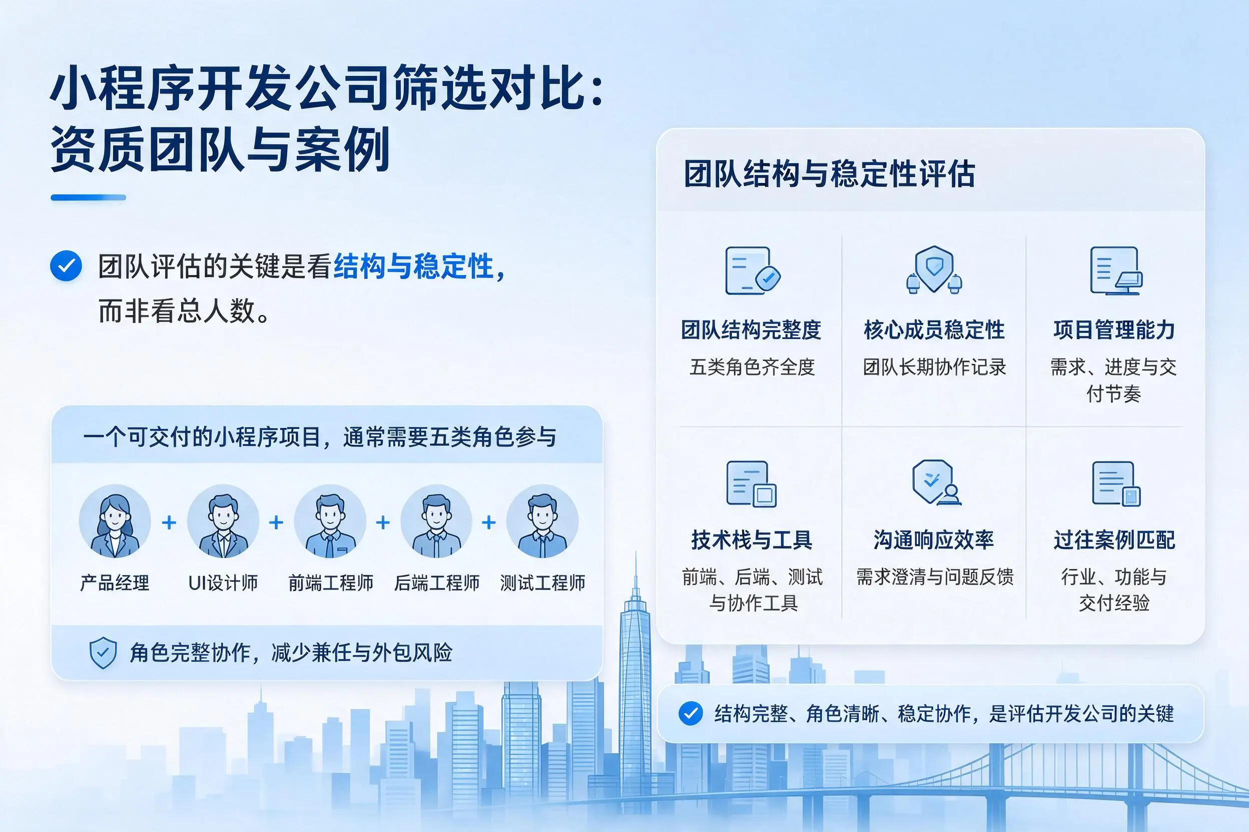 乐山小程序开发公司筛选对比：资质团队与案例
