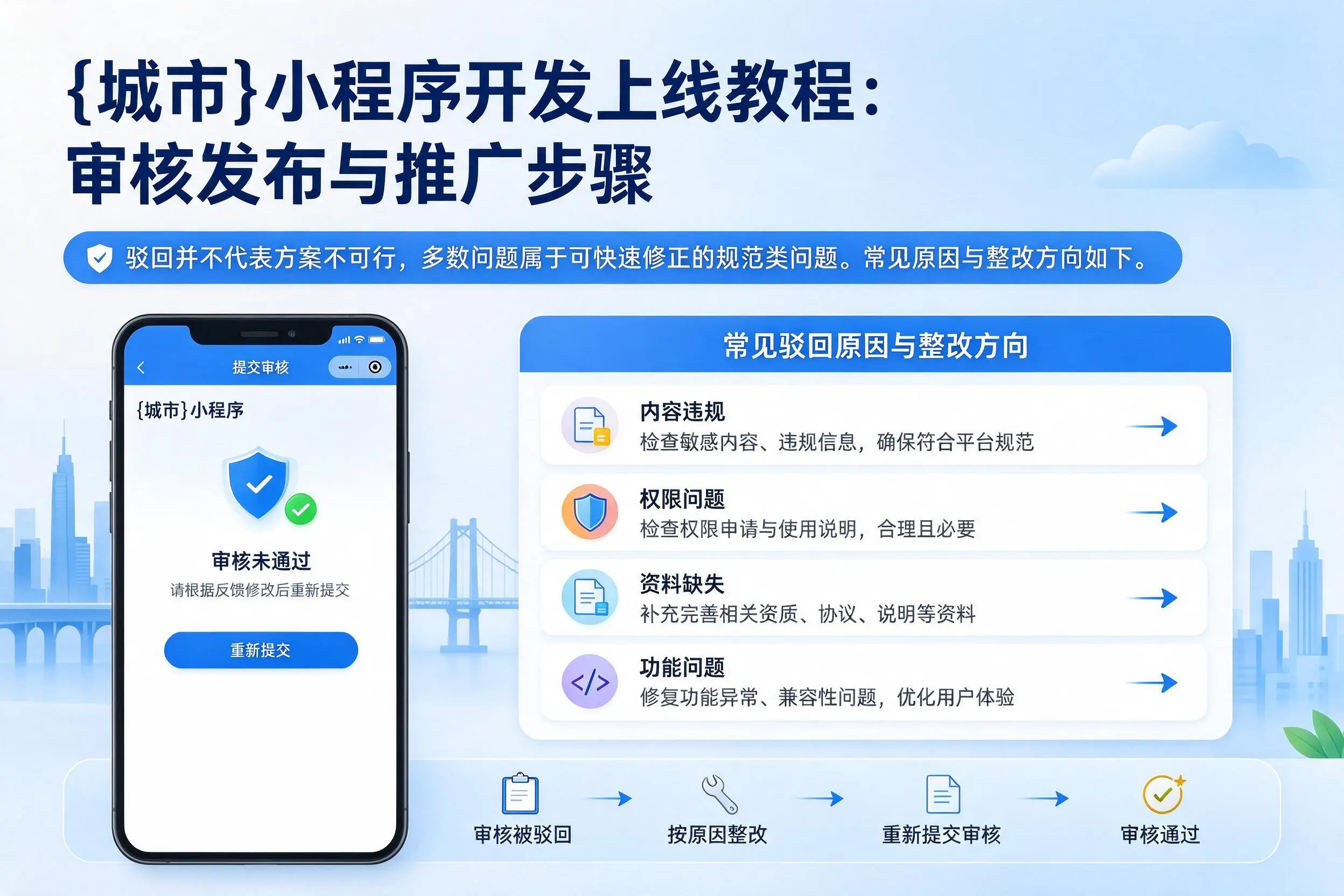 乐山小程序开发上线教程：审核发布与推广步骤