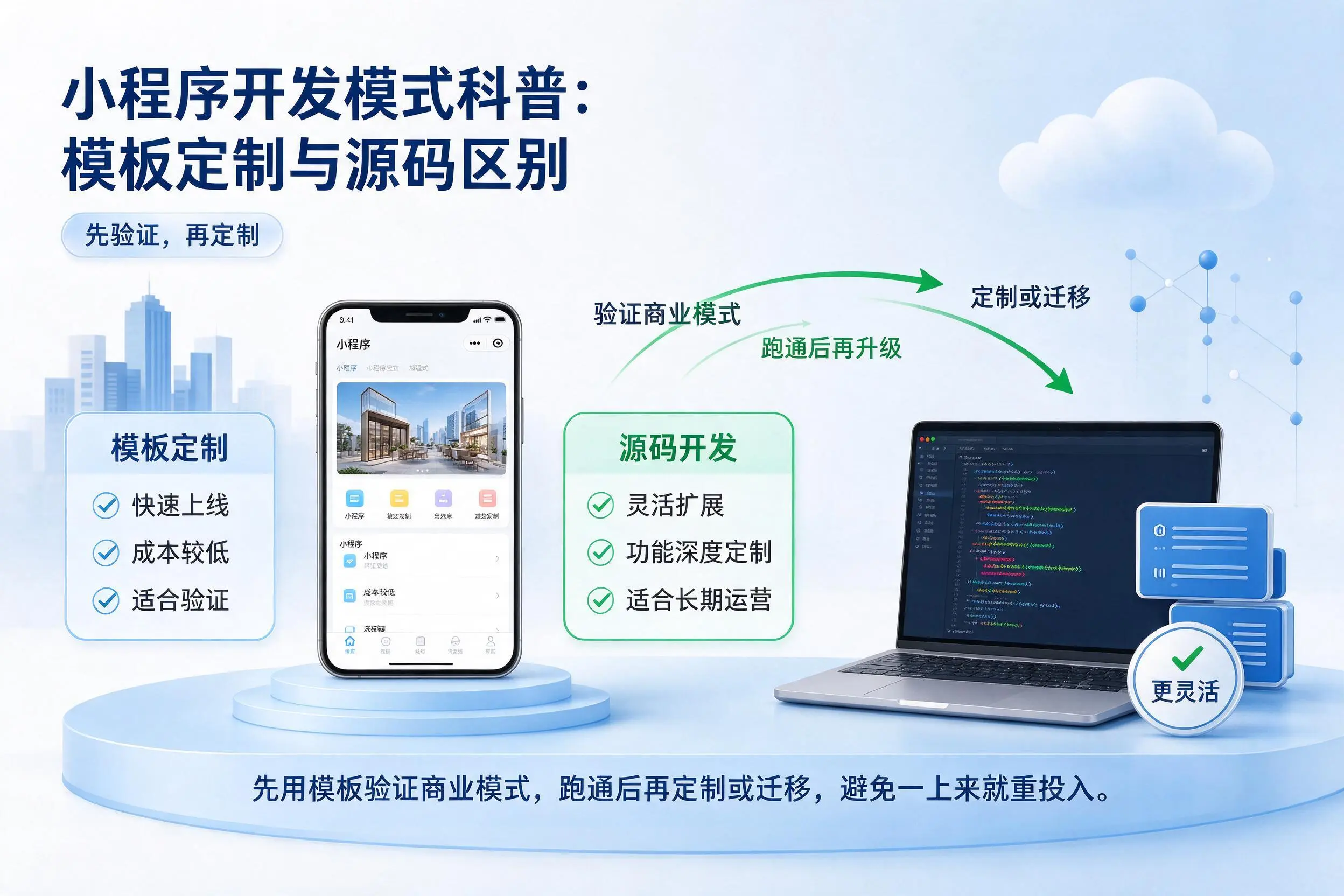 乐山小程序开发模式科普:模板定制与源码区别