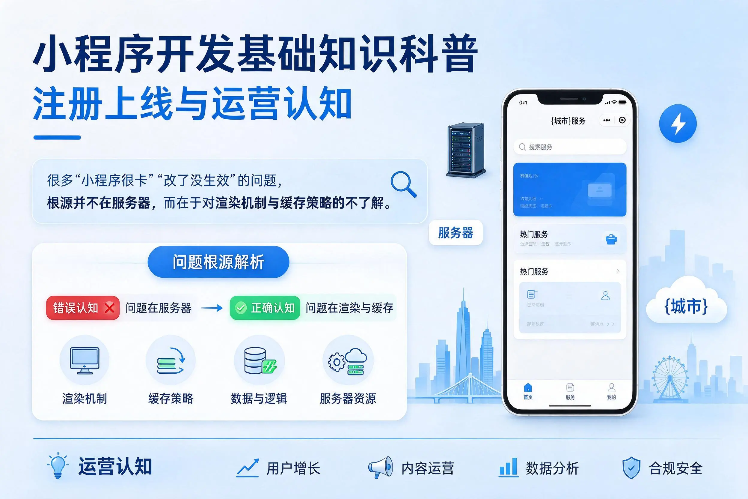 乐山小程序开发基础知识科普:注册上线与运营认知