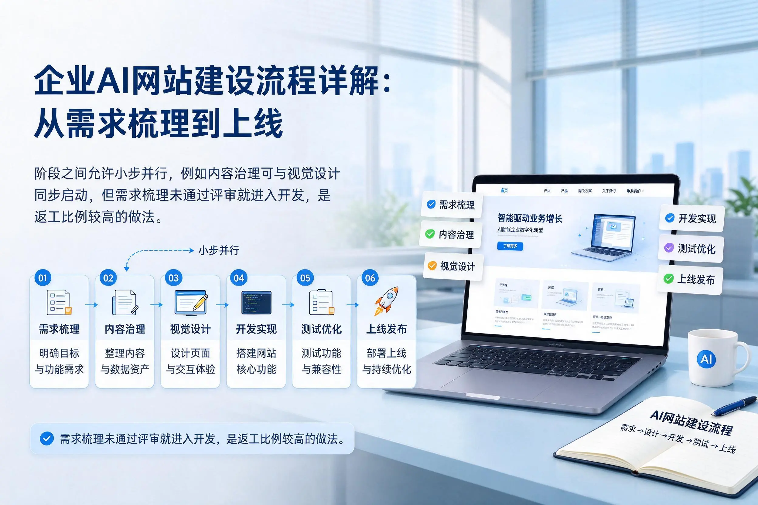 乐山企业AI网站建设流程详解：从需求梳理到上线