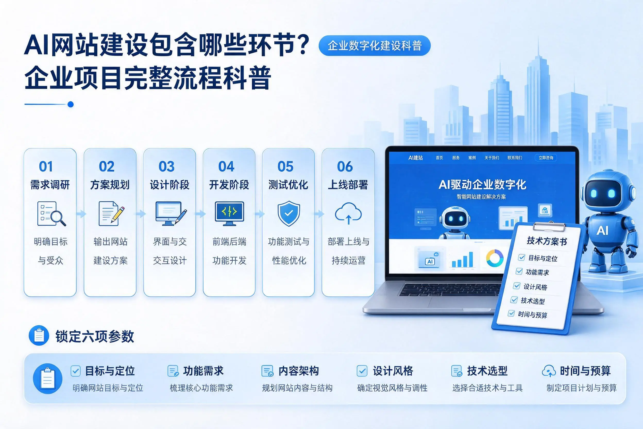 AI网站建设包含哪些环节?乐山企业项目完整流程科普