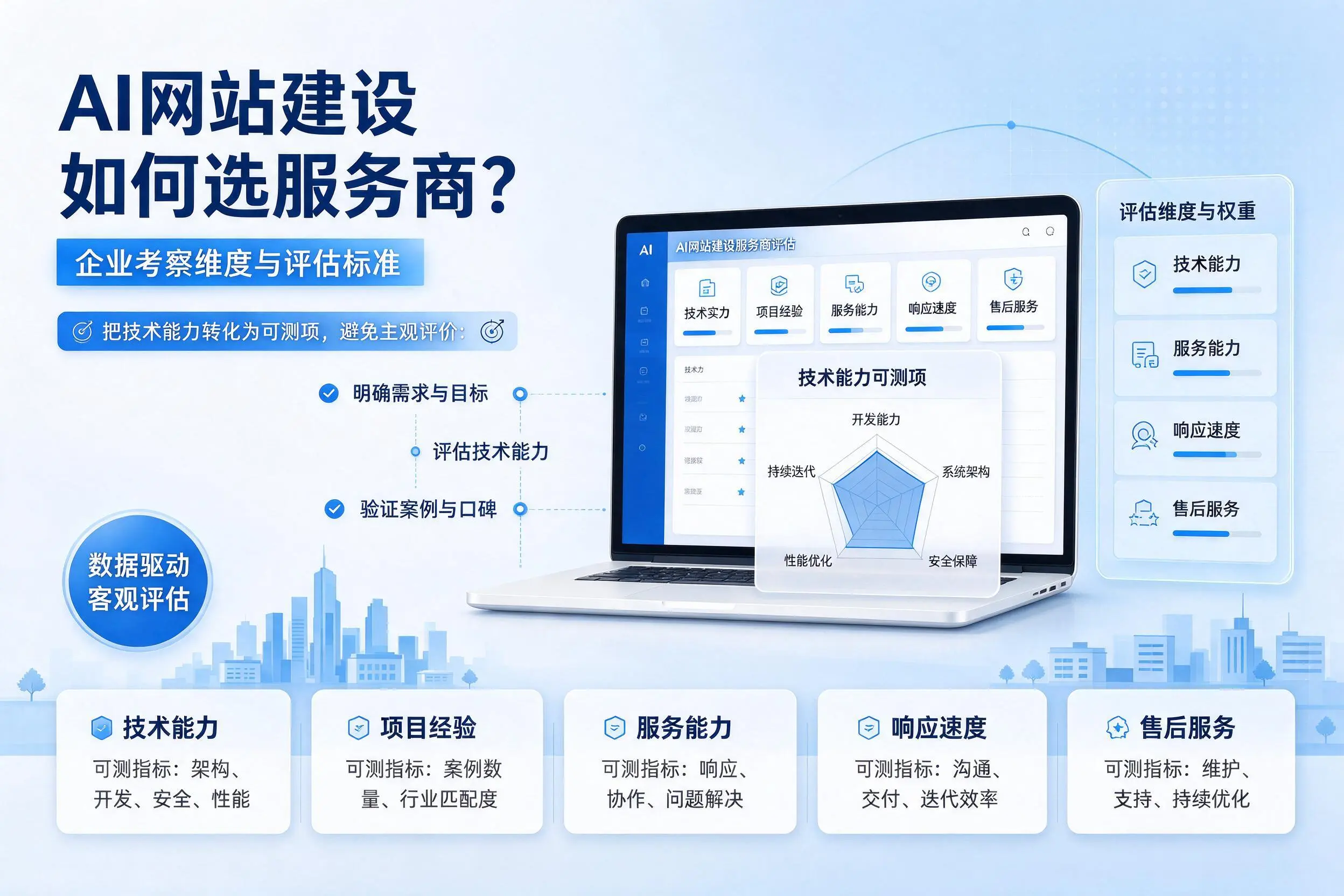 AI网站建设如何选服务商？乐山企业考察维度与评估标准