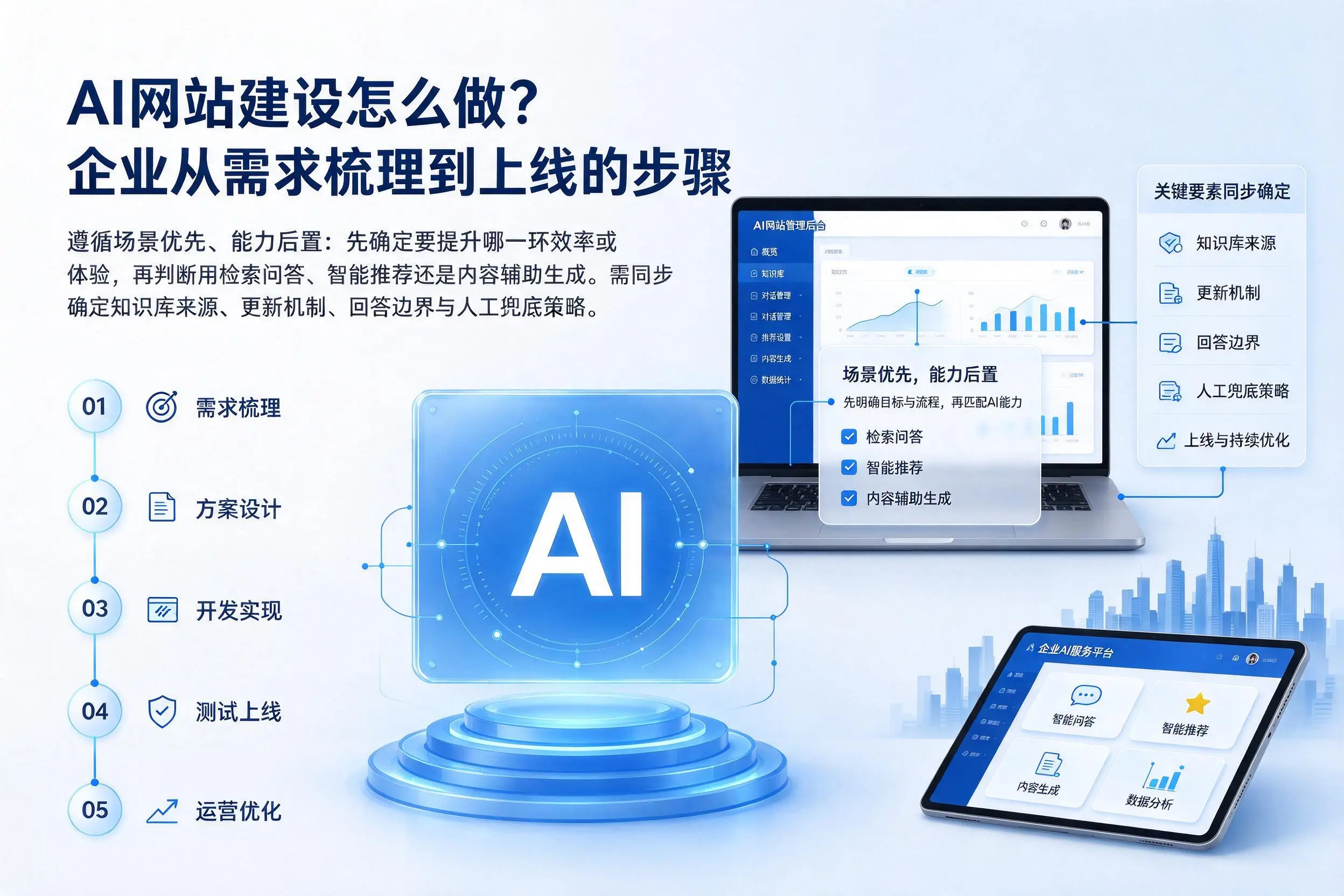 AI网站建设怎么做？乐山企业从需求梳理到上线的步骤
