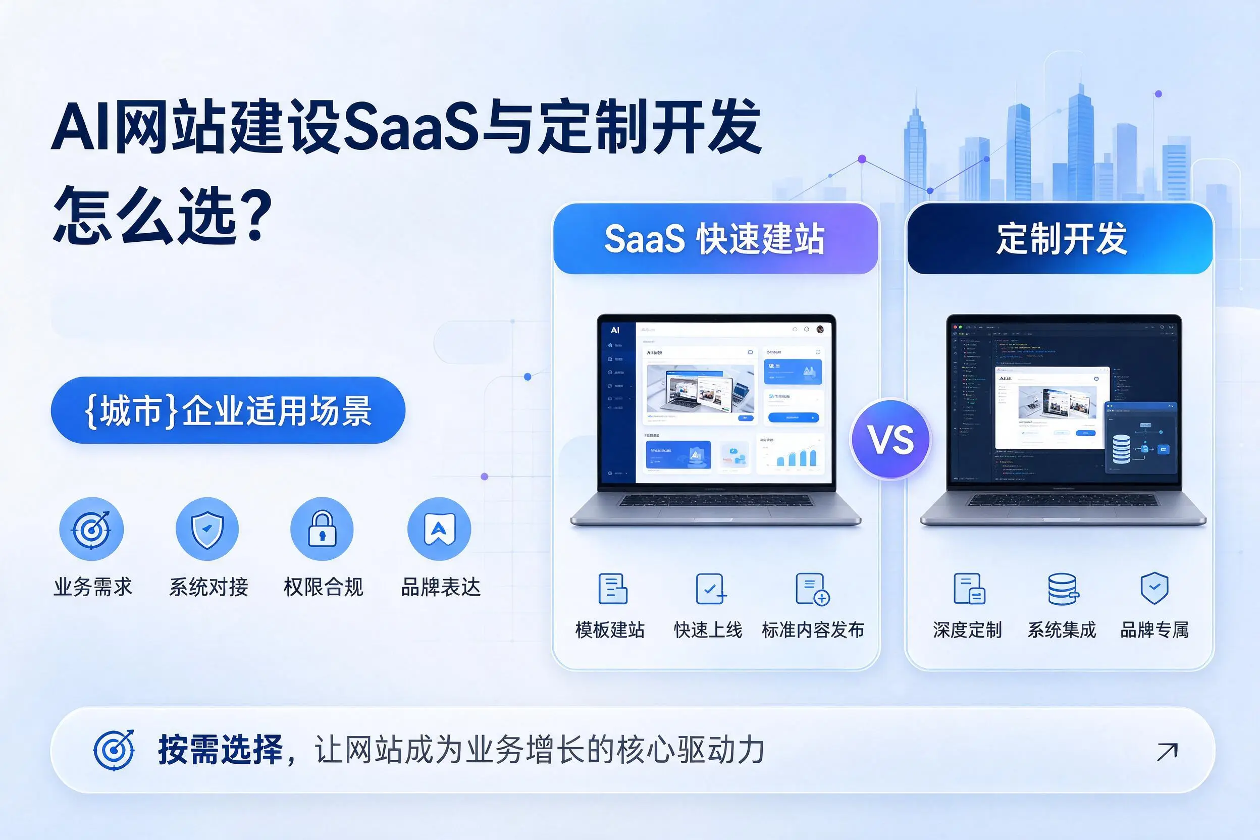 AI网站建设SaaS与定制开发怎么选？乐山企业适用场景