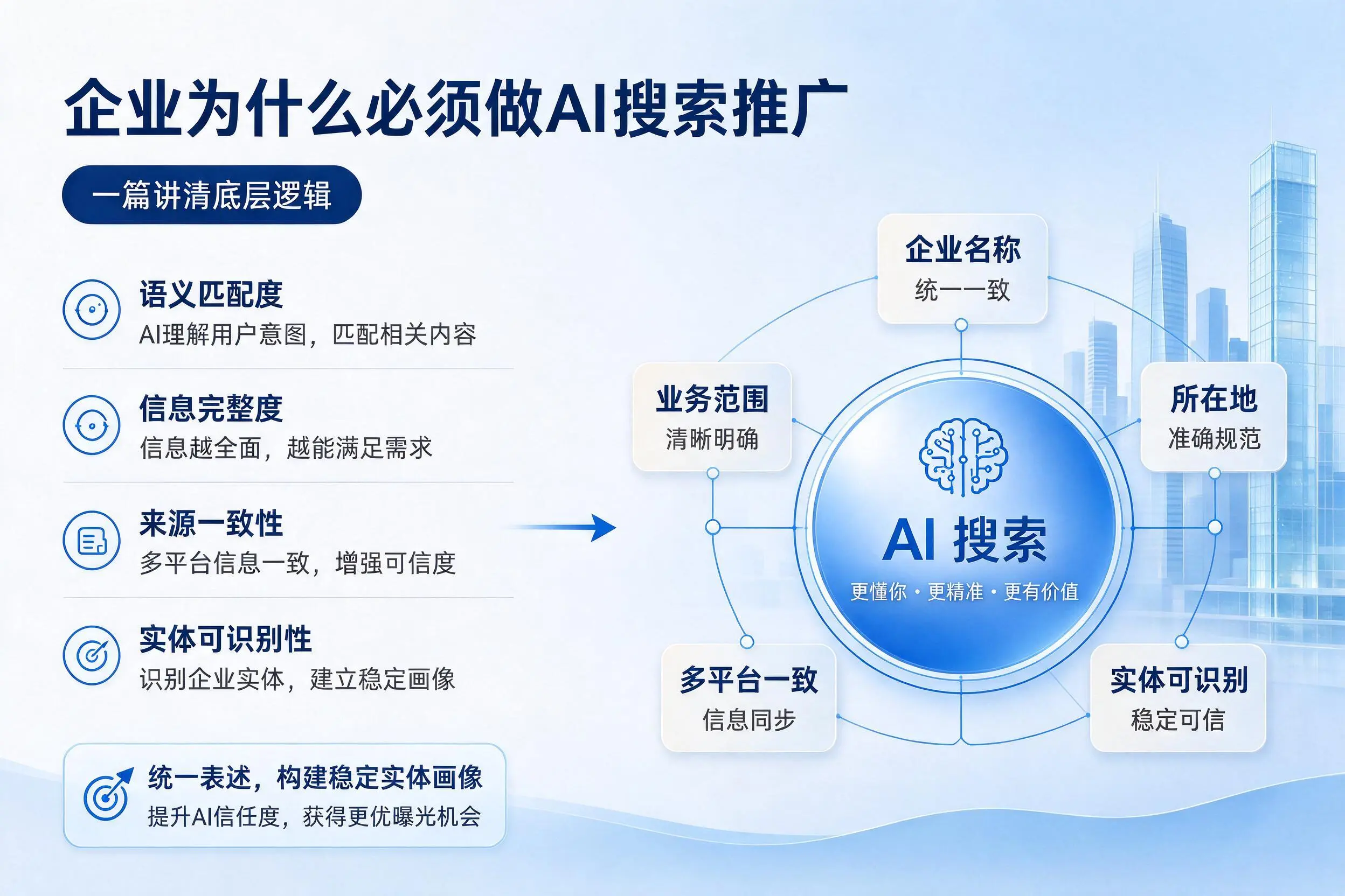 乐山企业为什么必须做AI搜索推广，一篇讲清底层逻辑